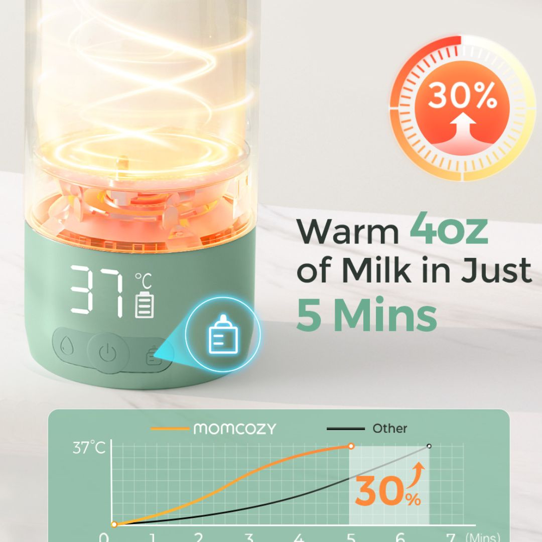 Momcozy® Prenosna grelna steklenička 500 ml